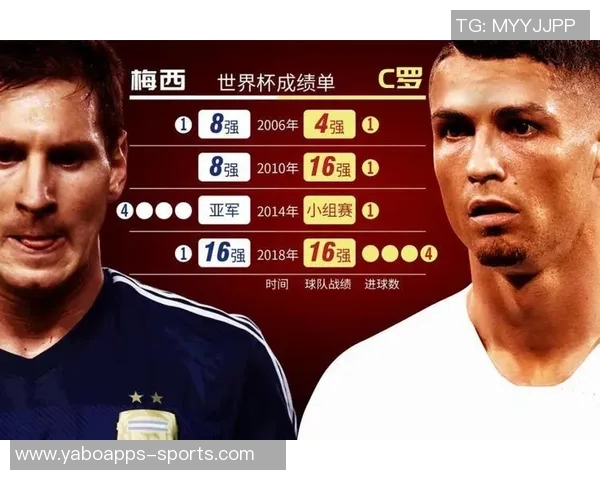 梅西与C罗巅峰对决数据解析：进球助攻全面对比