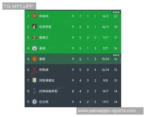 英超运动战进球榜揭晓曼城领跑利物浦紧随其后阿森纳表现不俗